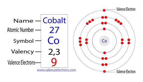 how many valence electrons does cobalt have